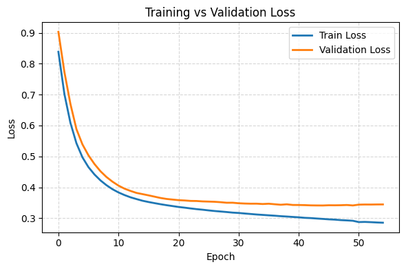Preview of Garment Manufacturing Productivity Analysis